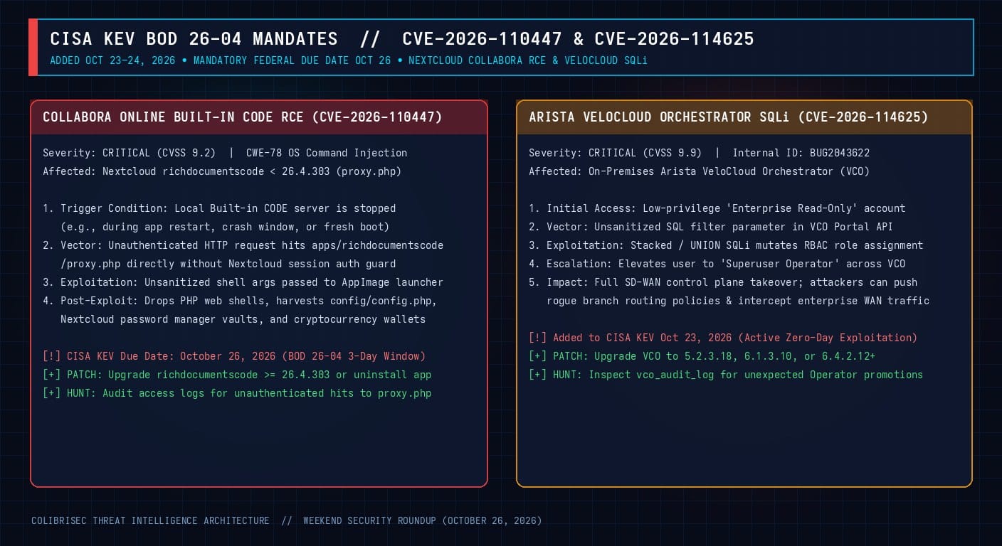 CVE-2026-110447 and CVE-2026-114625 Architecture Diagram