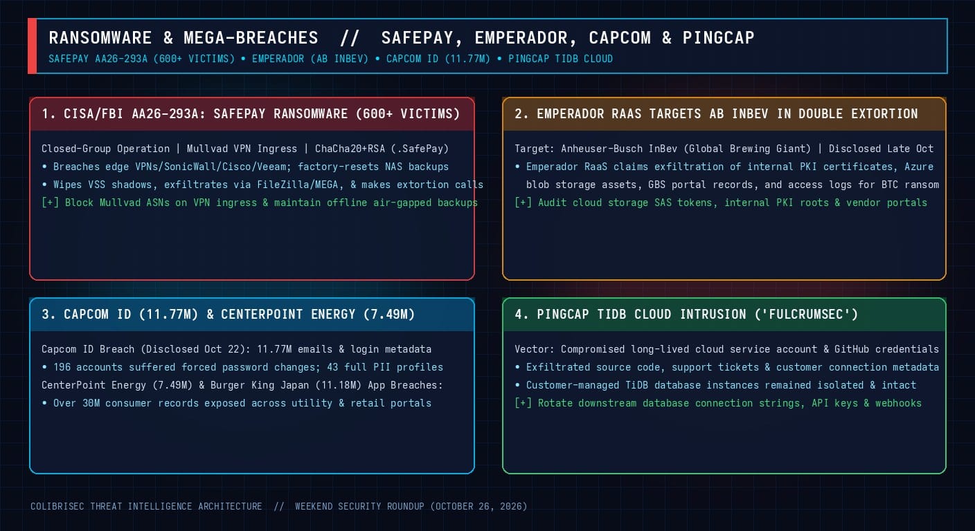 SafePay AA26-293A, Emperador AB InBev, Capcom ID, and PingCAP TiDB Breach Matrix